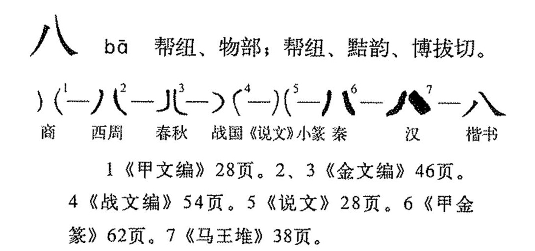 字形演变流程图（文中出现序号参照此图所示文字） 