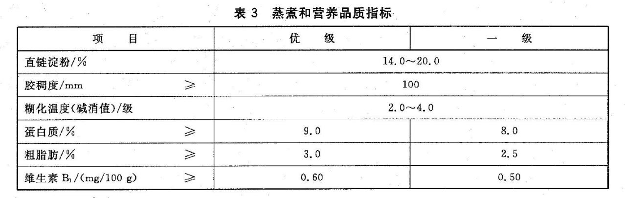 表3 蒸煮和营养品质指标