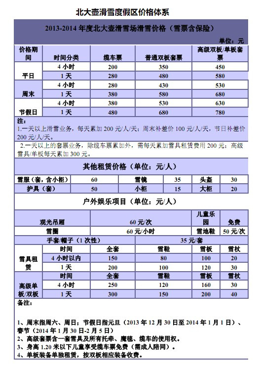 2013-2014北大壶滑雪场滑雪及租赁价格体系