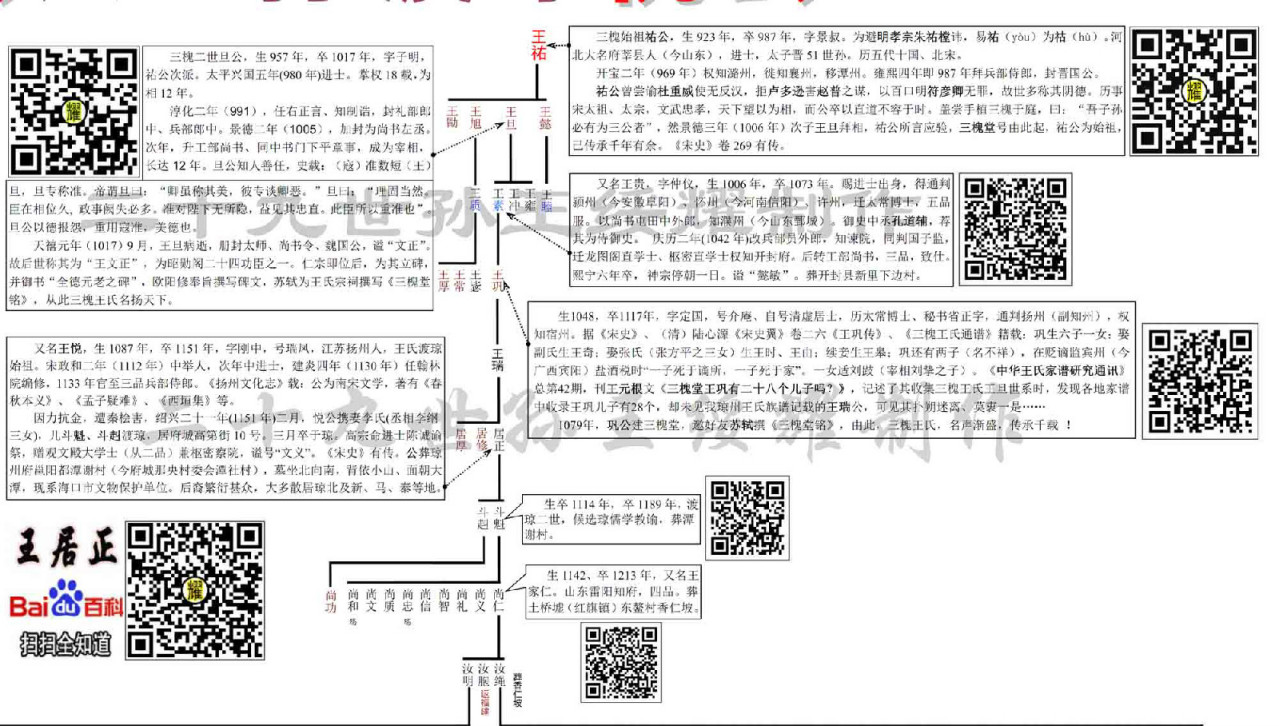 王居正 