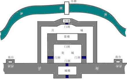 西安明城墙瓮城结构图