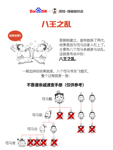 百科x混知：图解八王之乱