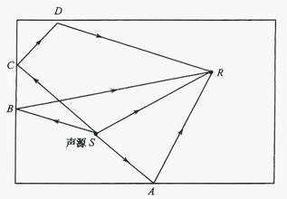 声线的反射