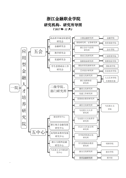 浙江金融职业学院 研究机构、研究所导图