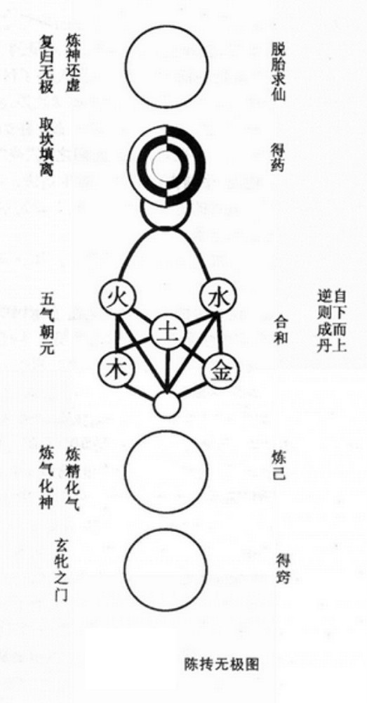 《无极图》 