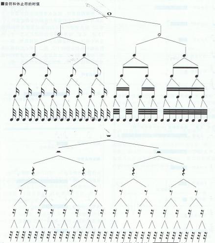 休止符时长与音符时长对应