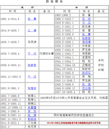 历任校长 