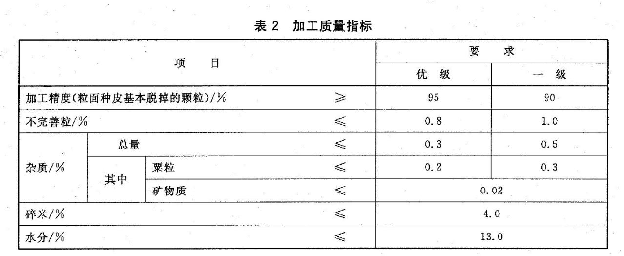 表2 加工质量指标