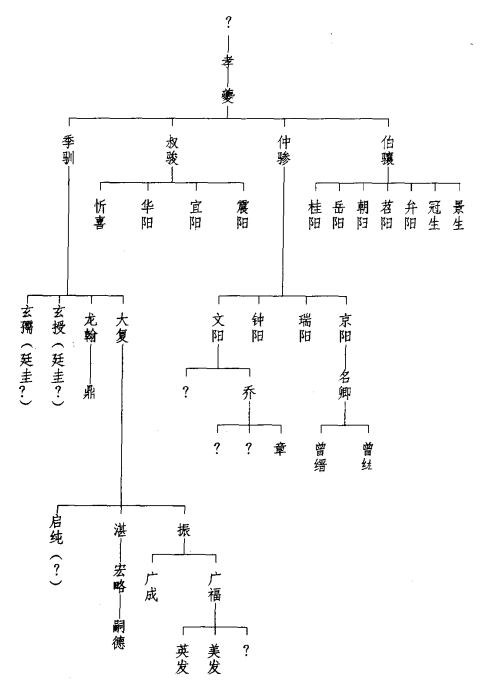 引自韩仲文《潘季驯年谱》 