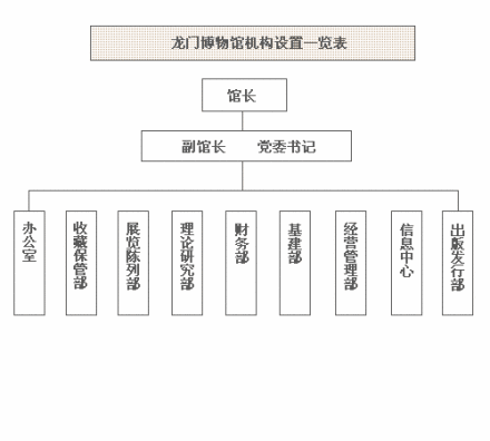 龙门博物馆