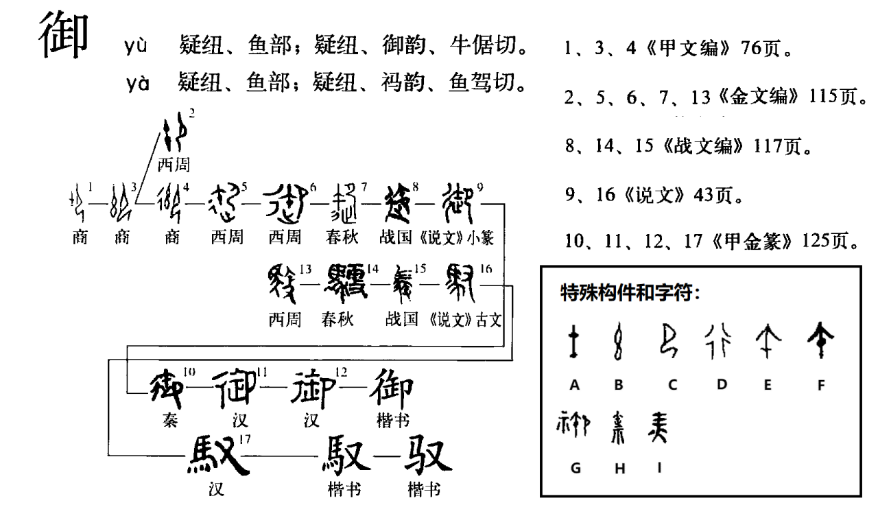 【甲组】“御”字形演变流程图与特殊字符