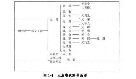 拓跋范家族