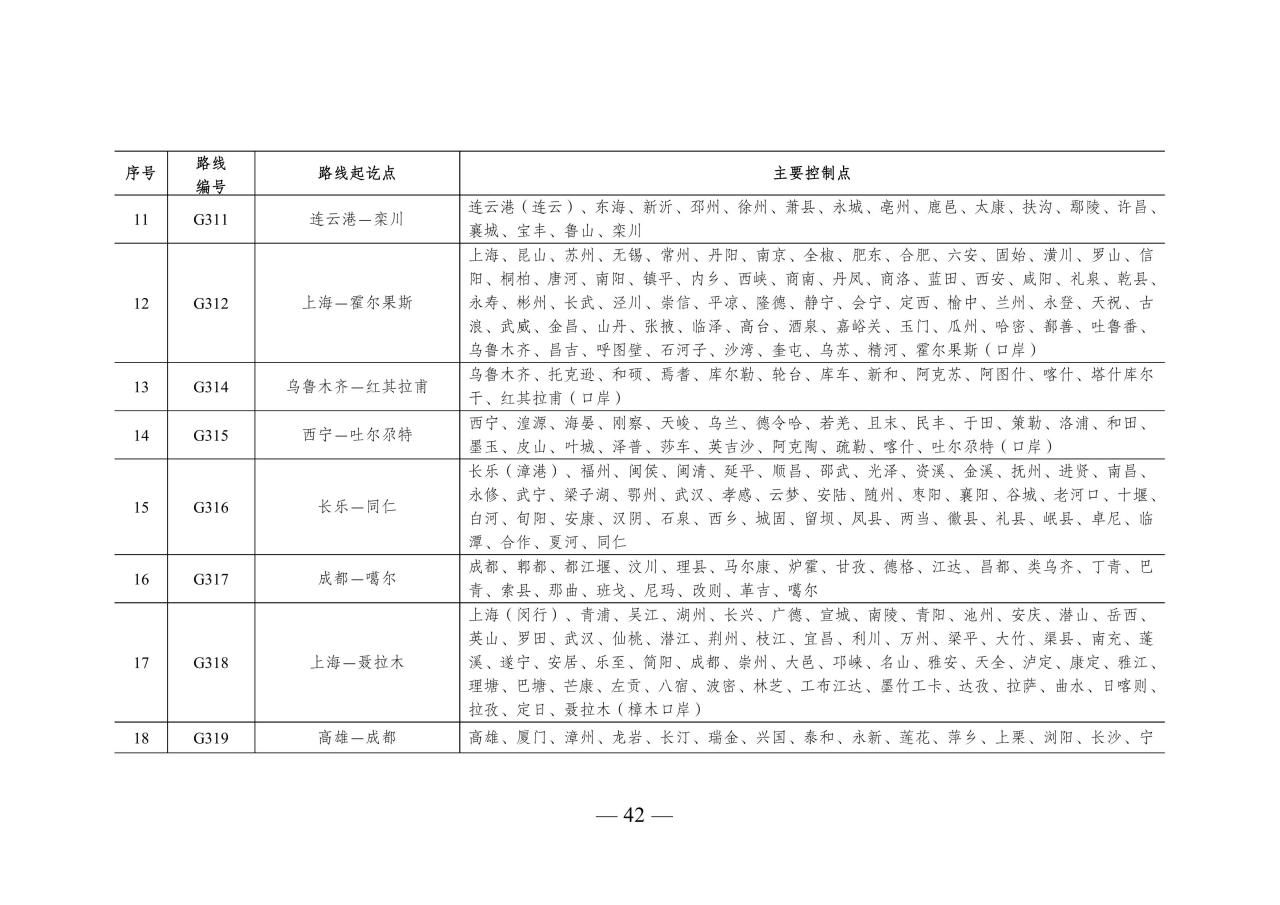 国道主要控制点 