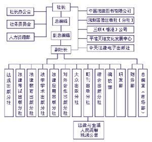 职能部分