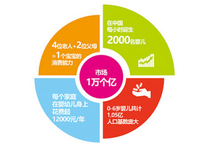 前瞻中国学前教育行业市场前瞻与投资战略规划分析报告