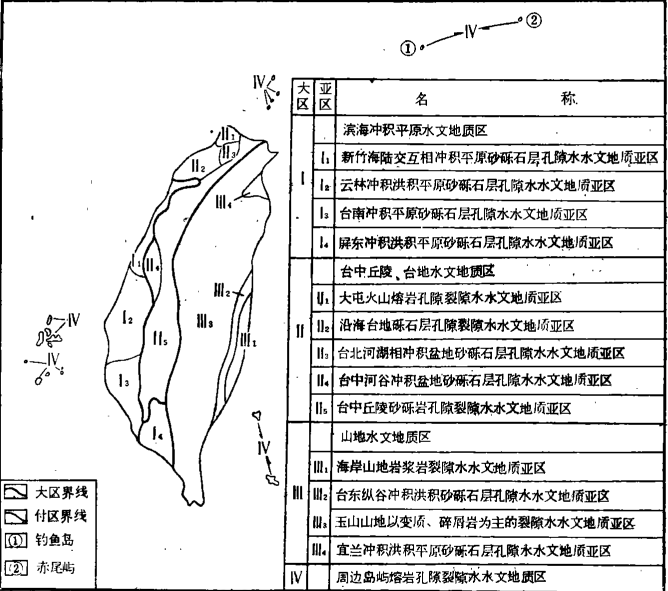 台湾省水文地质分区图