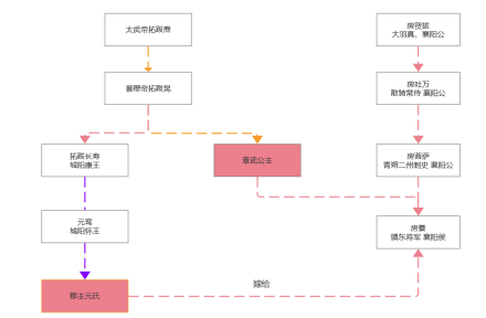 第二段婚姻