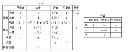 科普特语