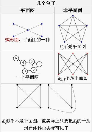 平面图