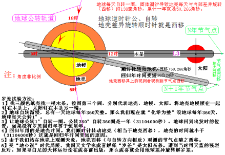 虞喜