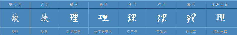 理字字体演变过程