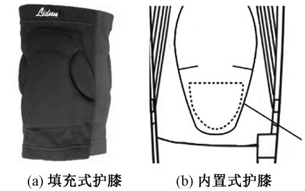 抗冲击型护膝