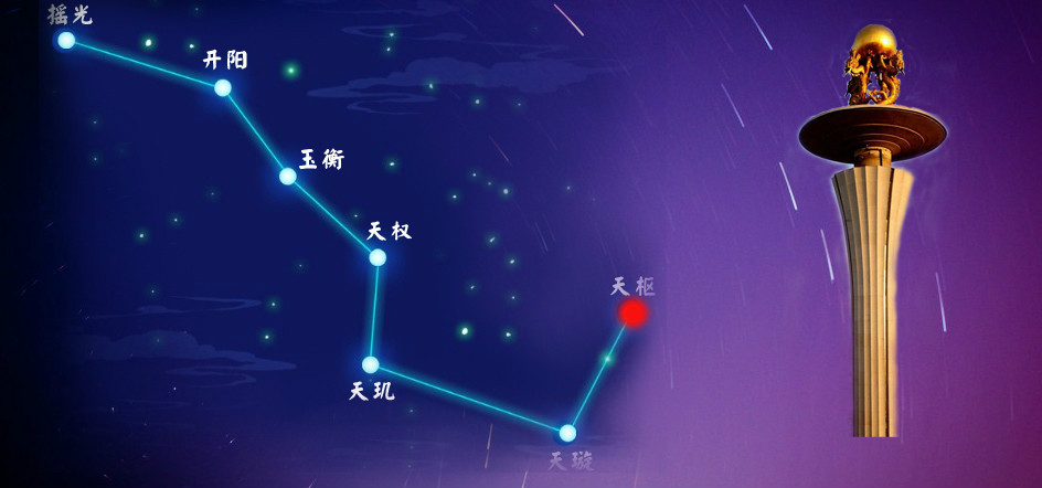 天枢对应“奎宿”中的“天枢星”