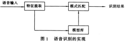 语音识别的实现示意图