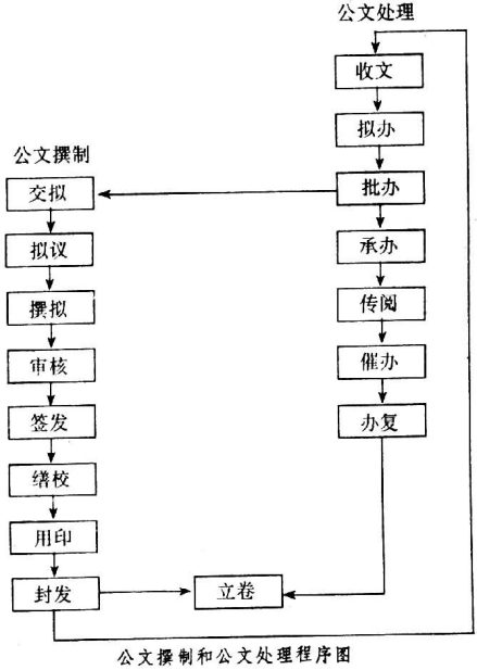 公务文书