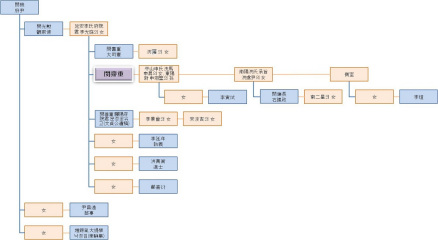 闵鼎重家系图