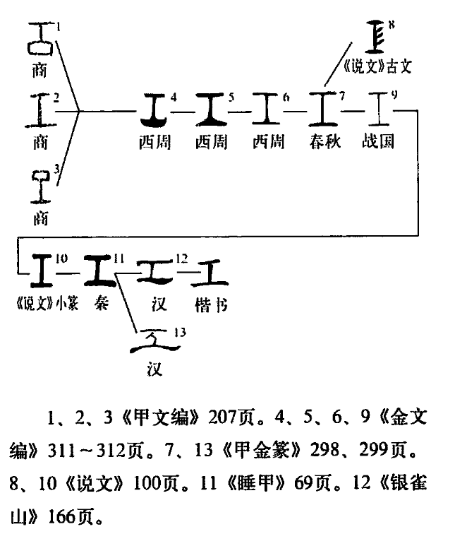 工字形演变 