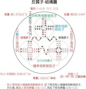 碰撞点