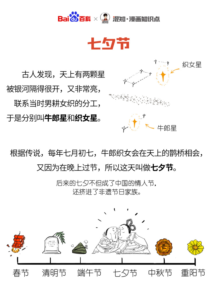 百科x混知：图解七夕节