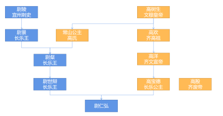 高宝德家族