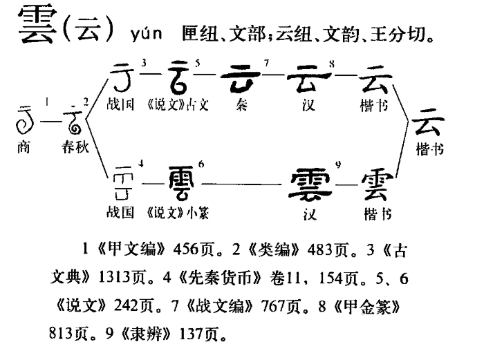 演变流程图 