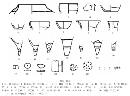 五家子遗址出土陶器图