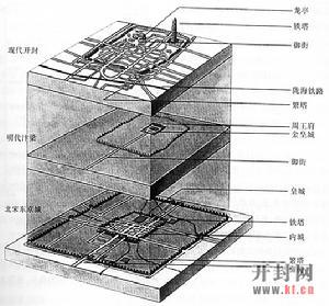 三个朝代层次结构