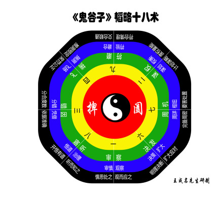 鬼谷子韬略图