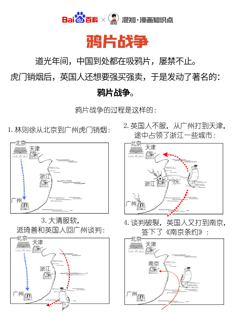 百科x混知：图解鸦片战争