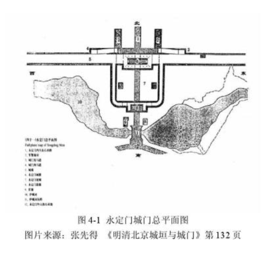 永定门城门总平面图