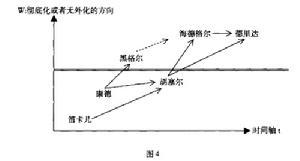 先验论