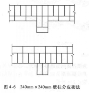 壁柱分皮砌法