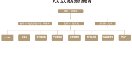 机构设置