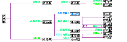 东海王势力关系图