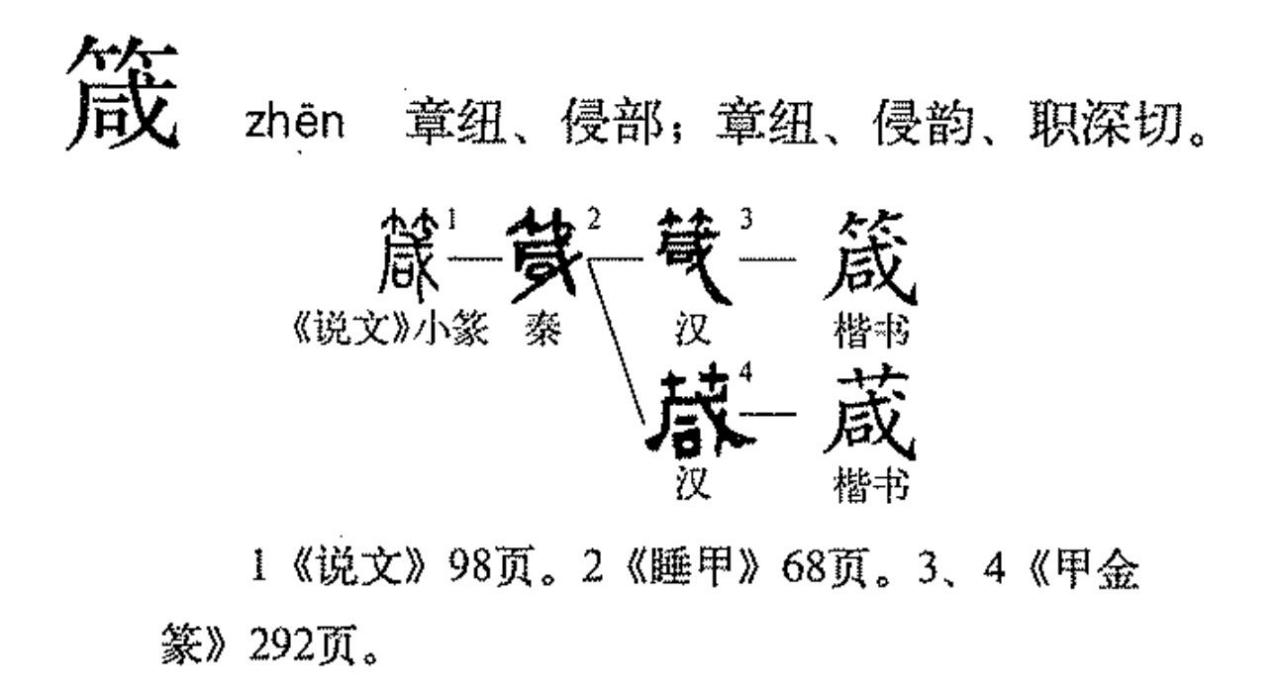 字形演变流程图 