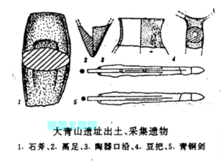 大青山遗址遗物图