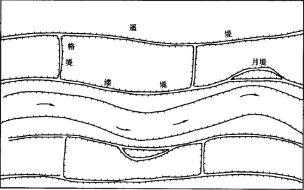 遥堤、缕堤、格堤、月堤示意图 