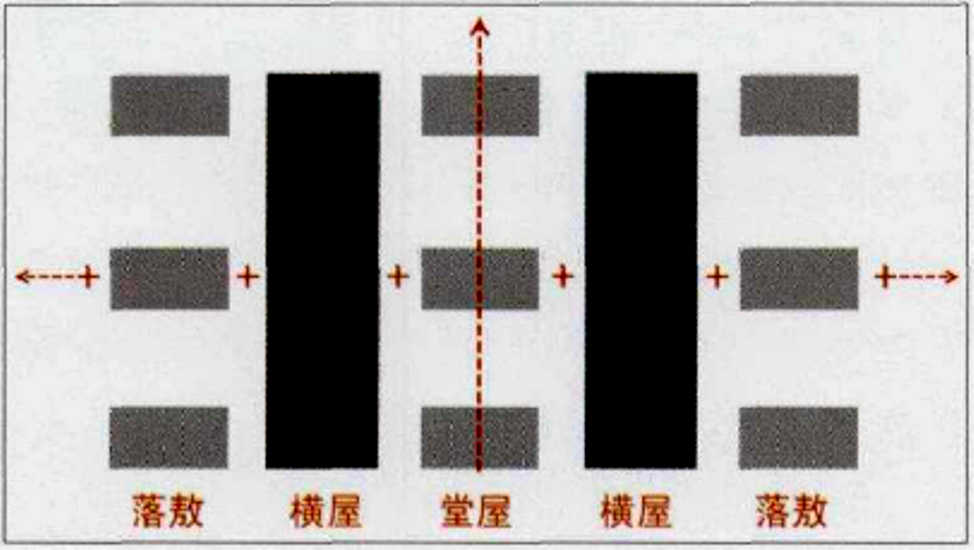 围屋生长基本图式