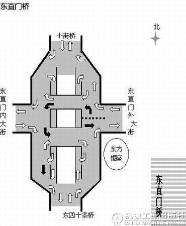 东直门桥