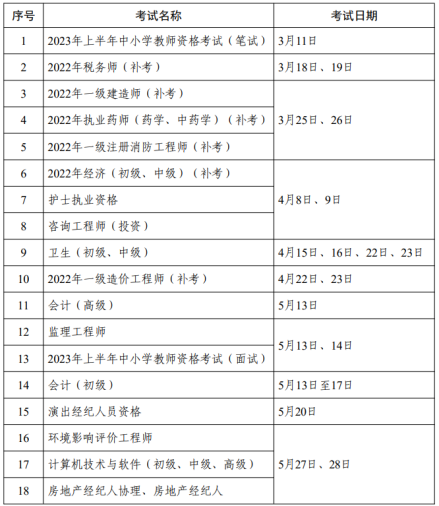 2023专业技术人员职业资格考试 